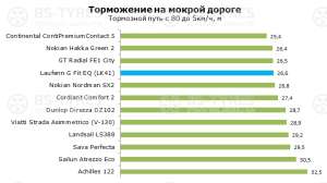 Laufenn G-Fit EQ LK41+ 165/70 R13 79T