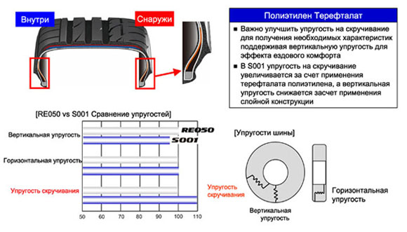 Комфорт движения