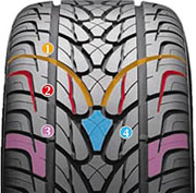 Характеристики протектора